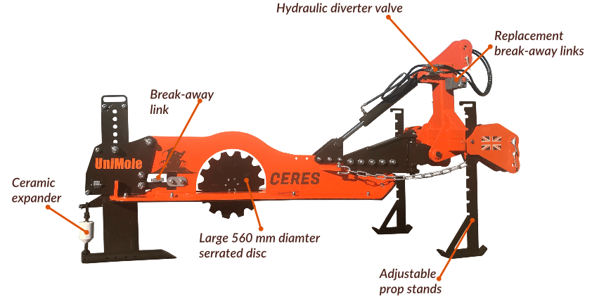 Ceres UniMole Mole Drainer Features Ceres UniMole Mole Drainer Features