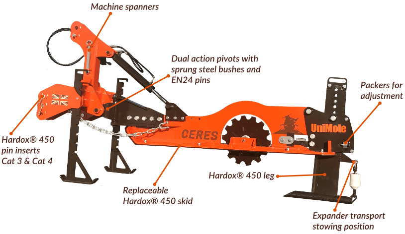 Ceres UniMole Mole Plough Features Ceres UniMole Mole Plough Features