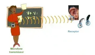 Dibujo de una maestra con un micrófono para que un niño con discapacidad auditiva pueda escucharle
