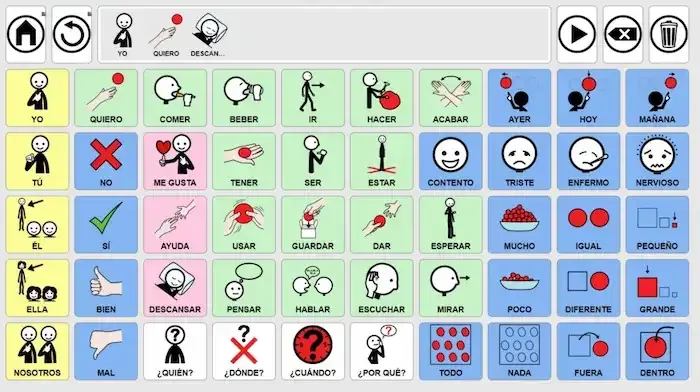 Ejemplo de tablero de comunicación para autismo infantil
