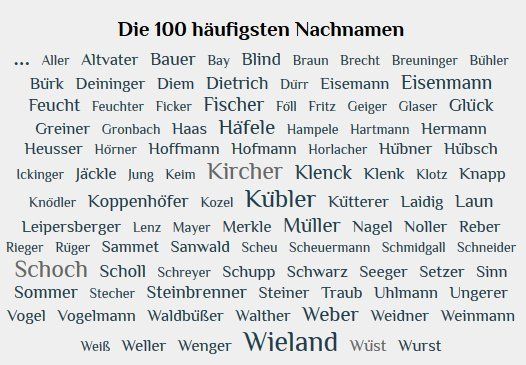 Personendaten Ahnendaten