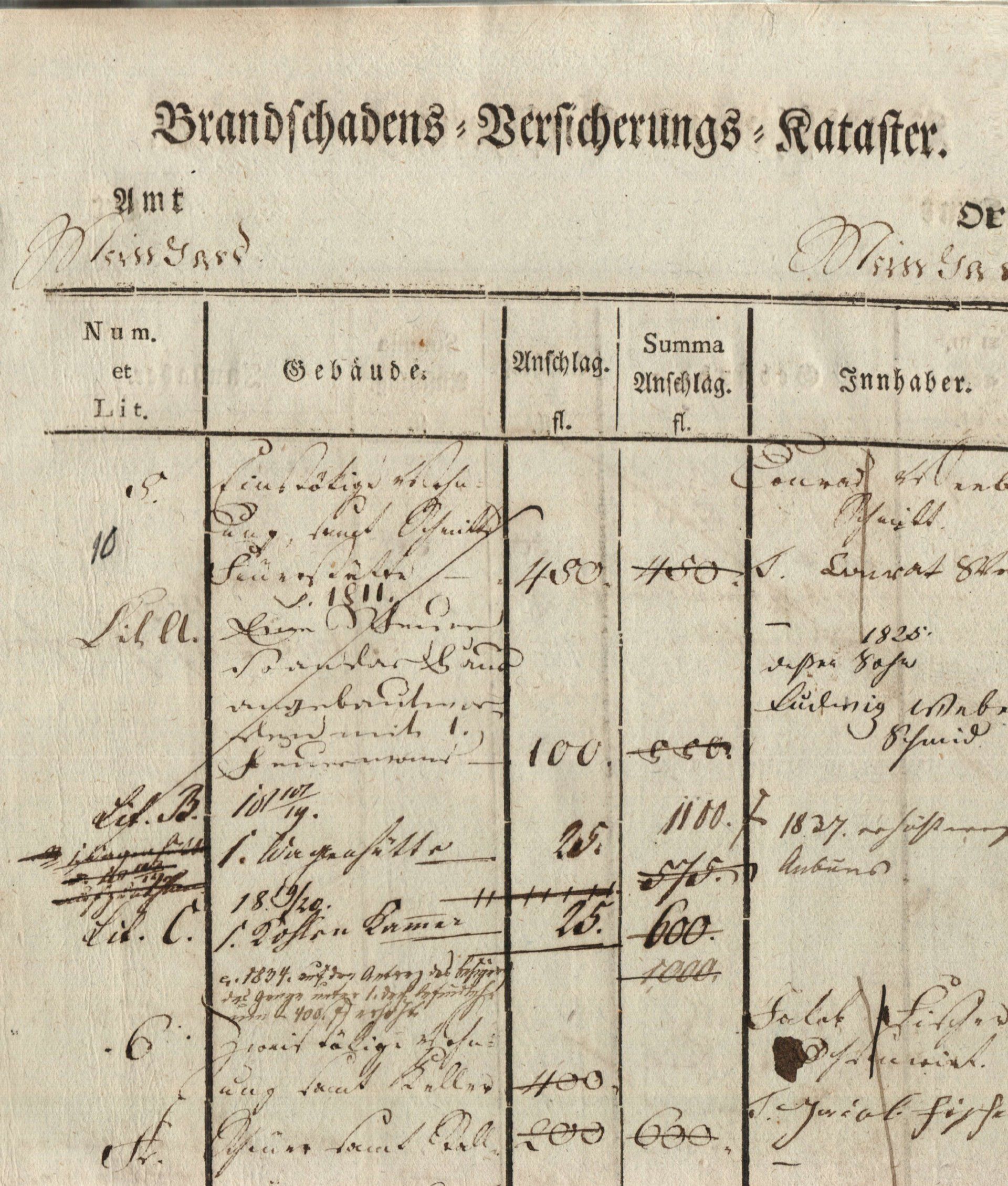 Brandversicherungs-Kataster / Gemeindearchiv Mainhardt