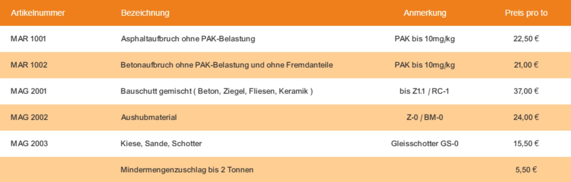 Zimmermann Baustoffrecycling Preisliste 2024 Zimmermann Baustoffrecycling Preisliste 2024