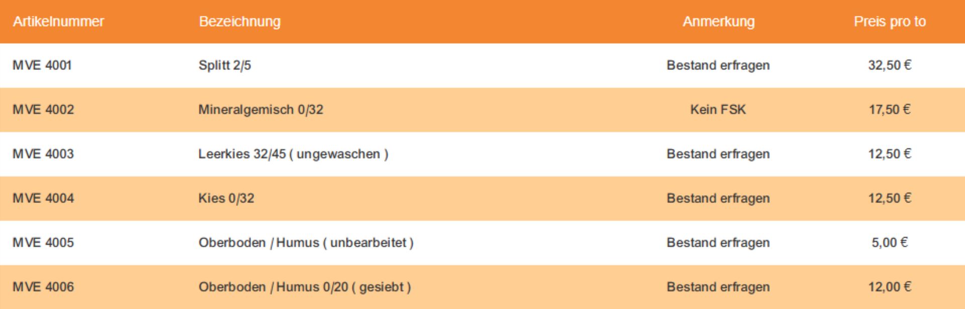 Zimmermann Baustoffrecycling Preisliste 2024 Zimmermann Baustoffrecycling Preisliste 2024