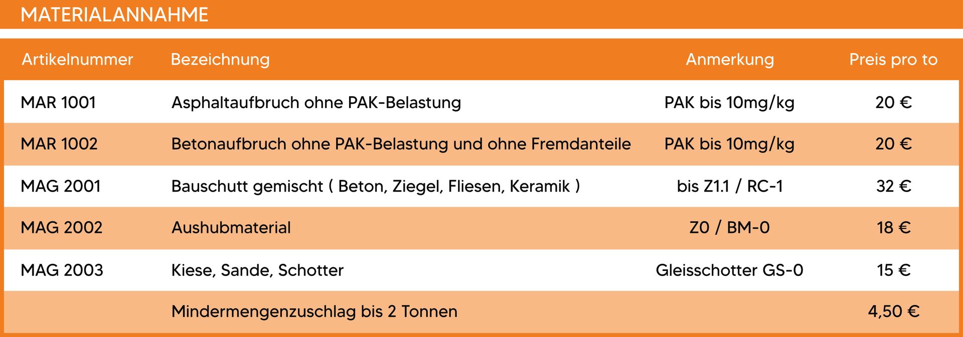 Zimmermann Baustoffrecycling Preisliste 2024 Zimmermann Baustoffrecycling Preisliste 2024