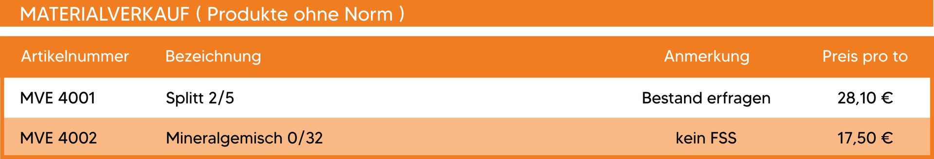 Zimmermann Baustoffrecycling Preisliste 2024 Zimmermann Baustoffrecycling Preisliste 2024