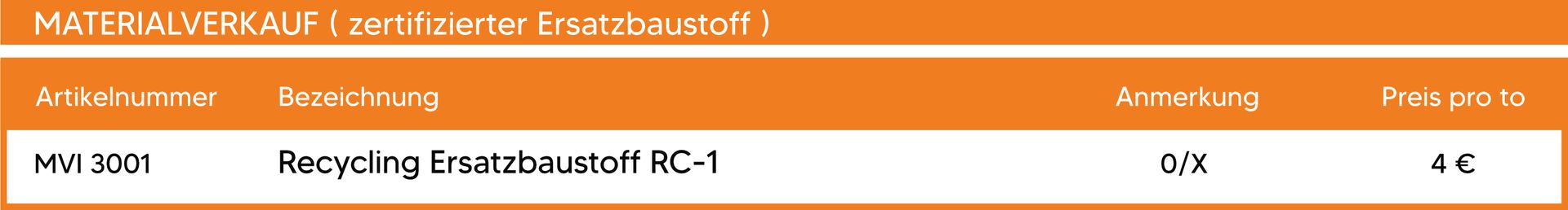Zimmermann Baustoffrecycling Preisliste 2024 Zimmermann Baustoffrecycling Preisliste 2024