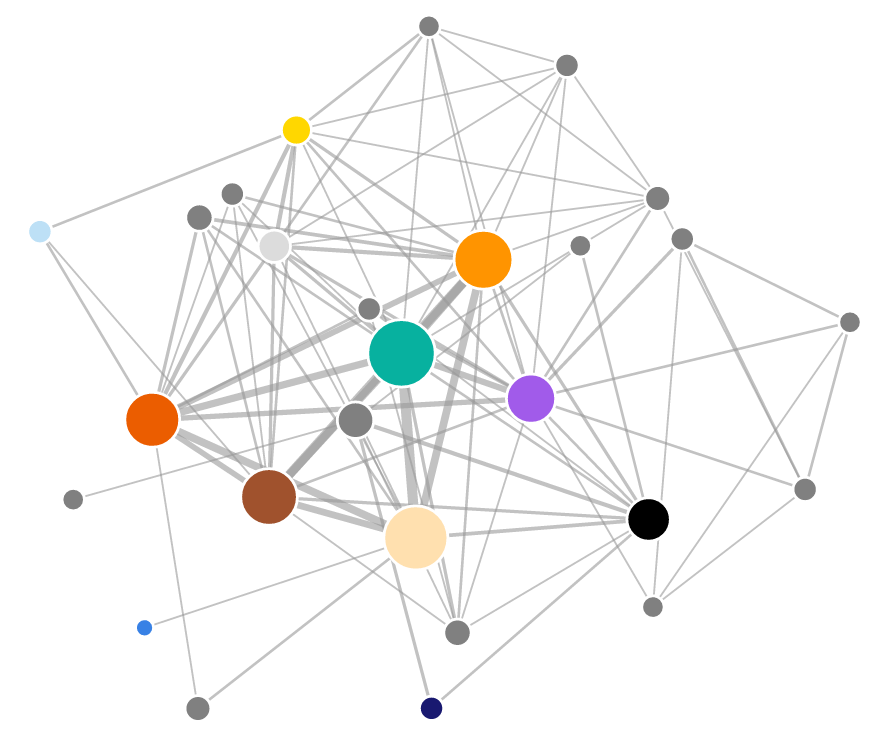 Il network AB Fonderie Italia e i suoi collegamenti