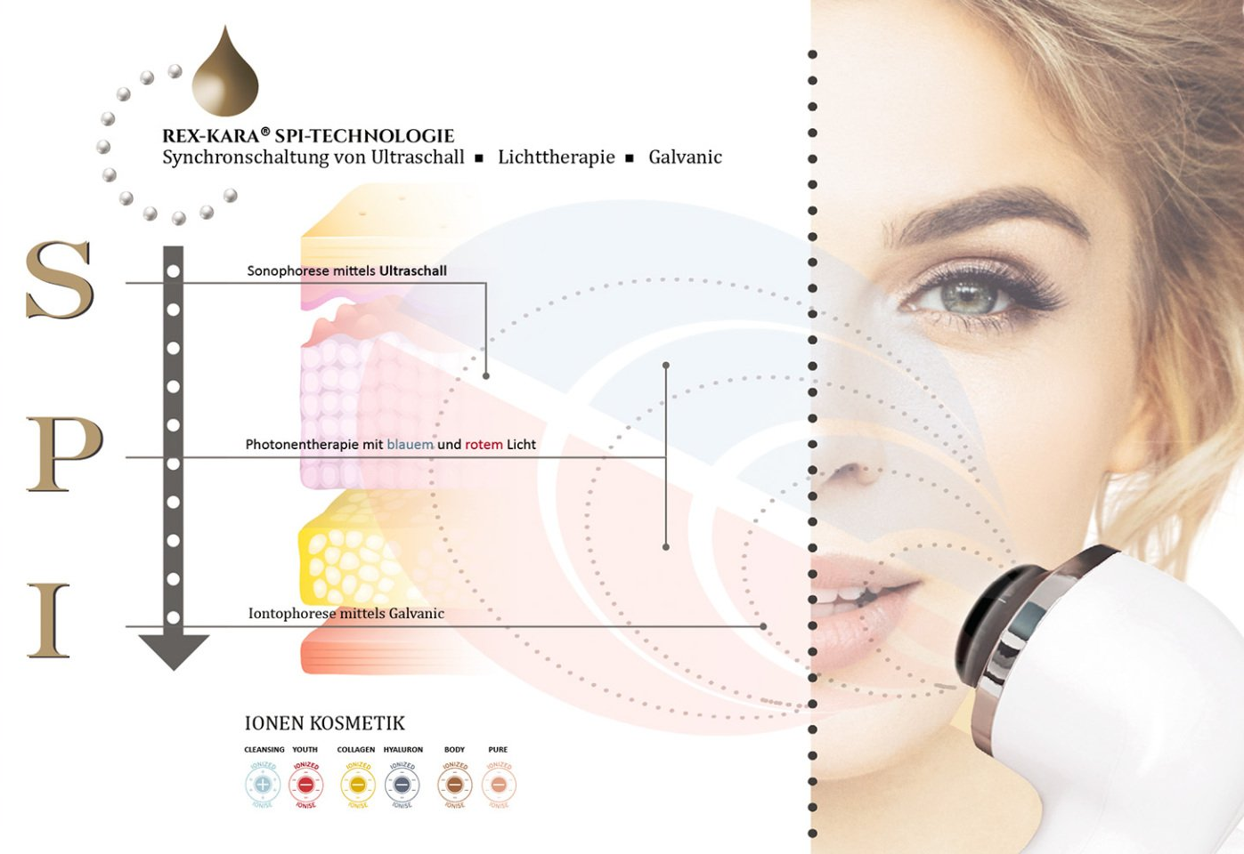 REX-KARA SPI-Technologie REX-KARA SPI-Technologie