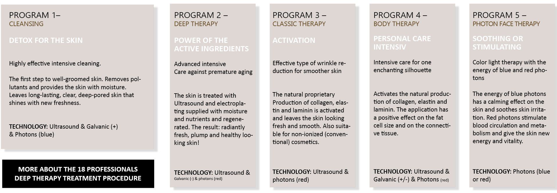 DEEP THERAPY Programme 1-5 DEEP THERAPY Programme 1-5