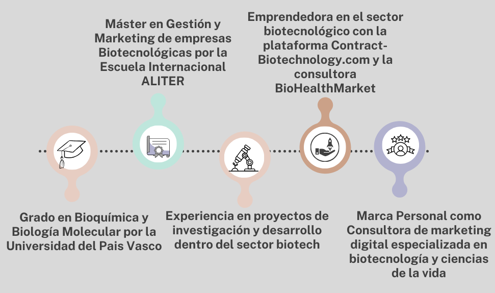 consultora en marketing digital para el sector biotecnológico