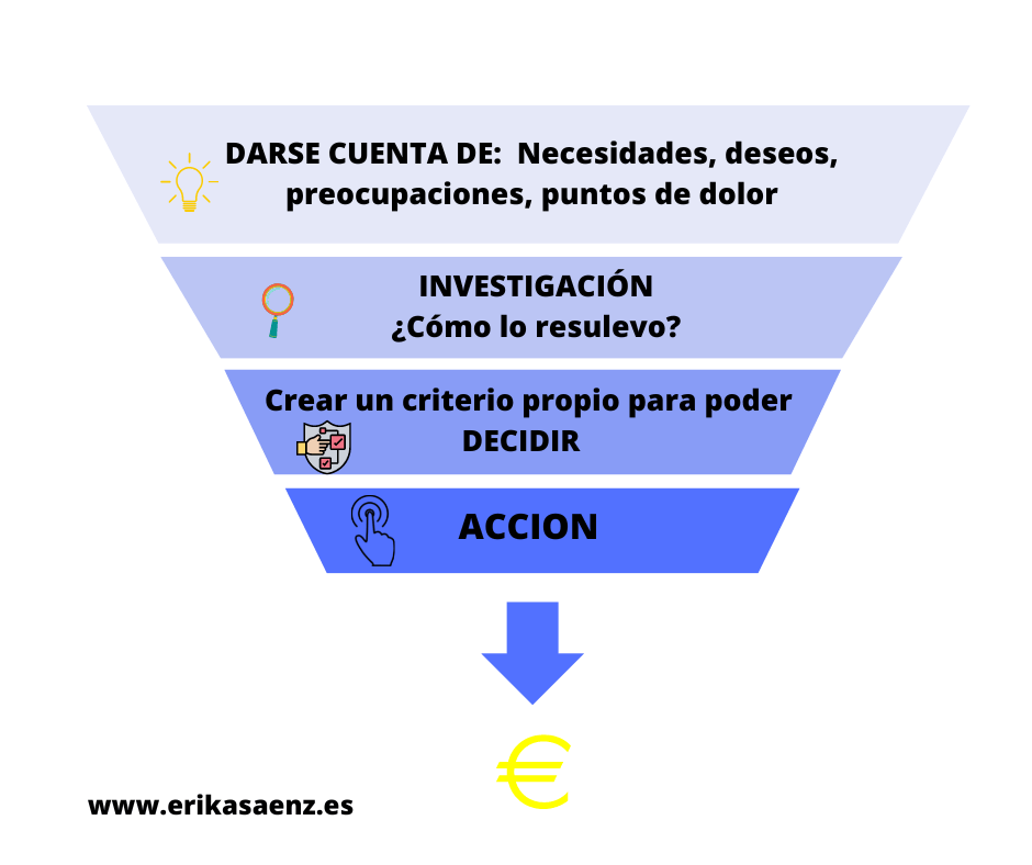 fases del plan de ventas
