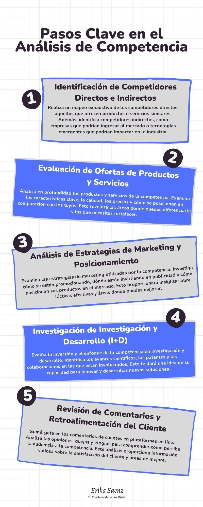 Pasos Clave en el Análisis de Competencia en el sector biotecnológico