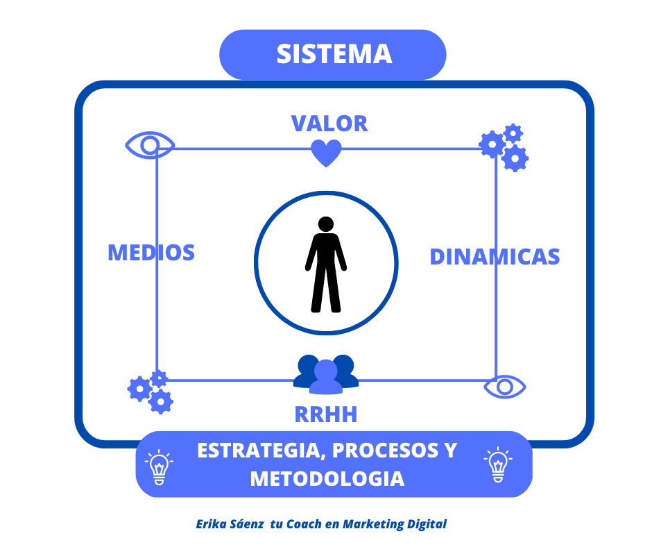 sistema de ventas para el sector medtech