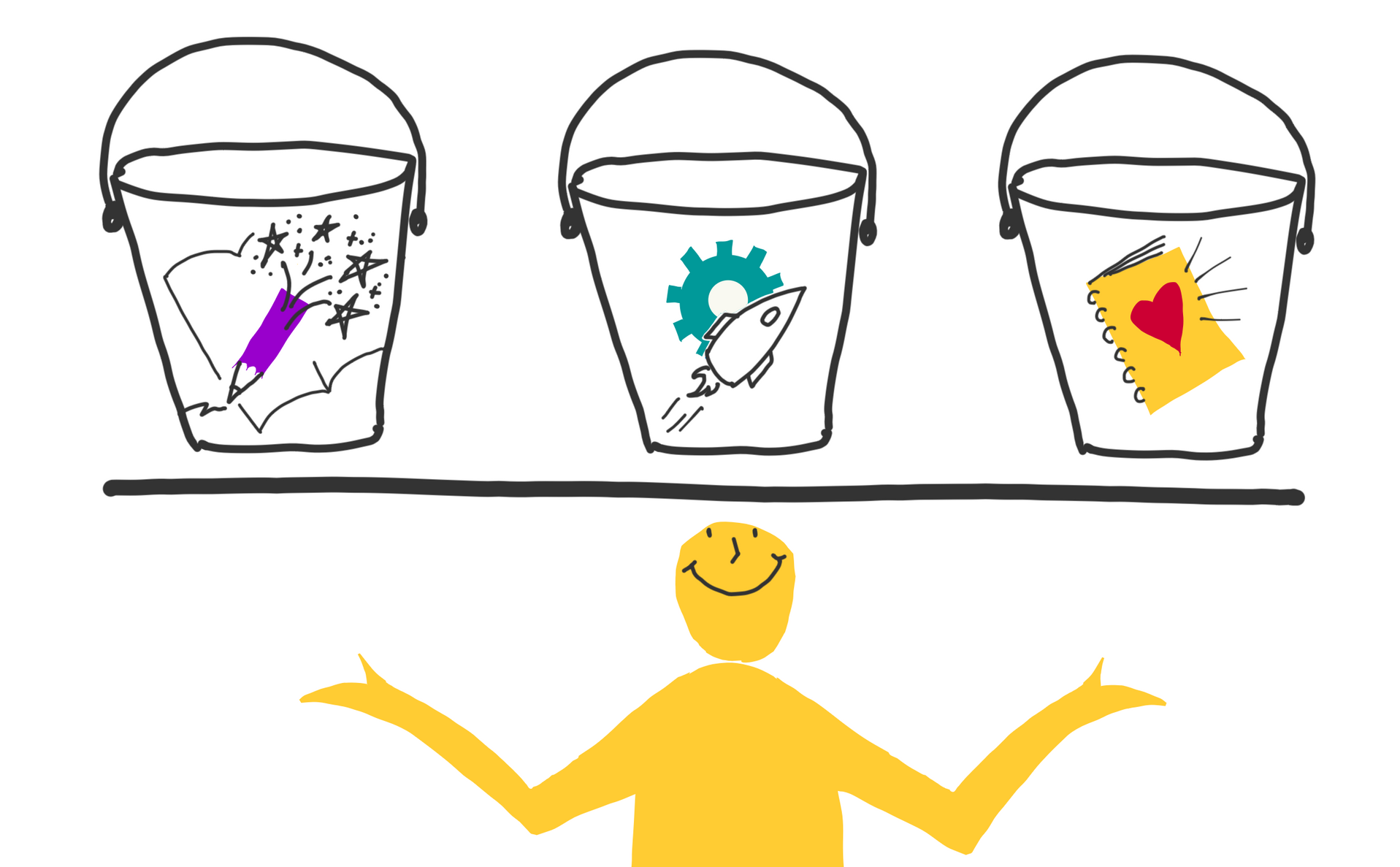 drawing with a person holding a platform with 3 buckets