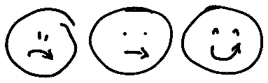 drawing of 3 faces with arrows for mouth: sad, meh and happy