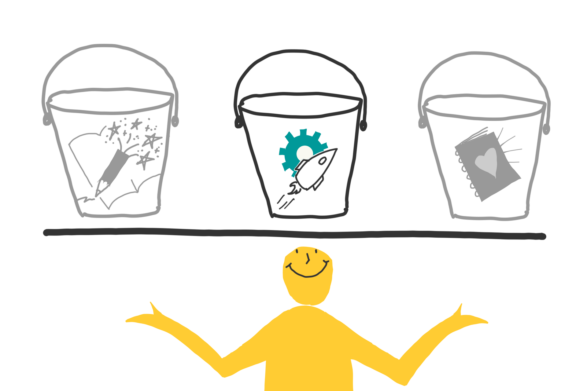 Drawing with a person holding a platform with 3 buckets. The first and third buckets are grayed out. The second bucket has a green gear and a rocket icon.