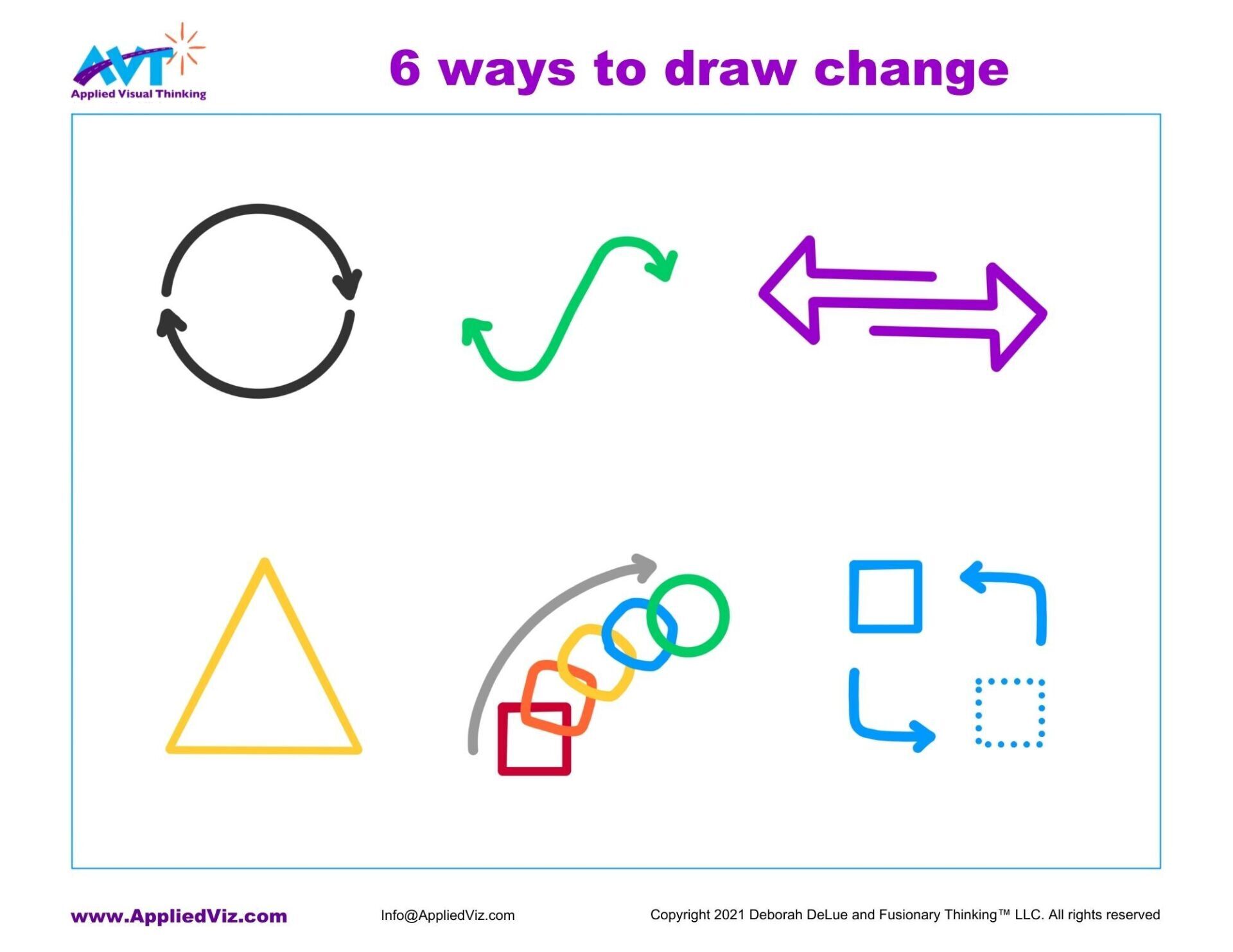 AVT's 6 ways to draw change handout