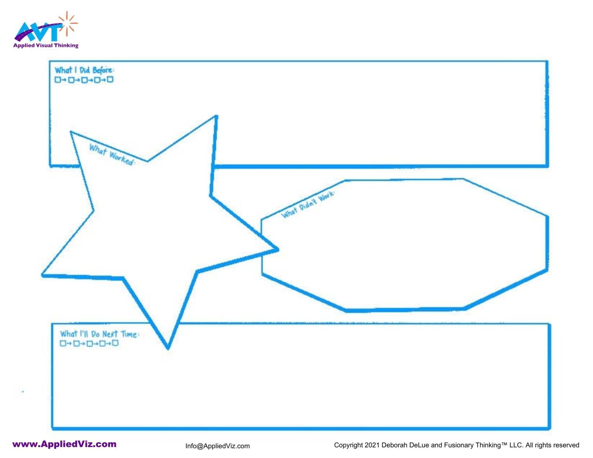 template with shapes labeled What I Did Before, What Worked, What Didn't Work and What I'll Do Next Time