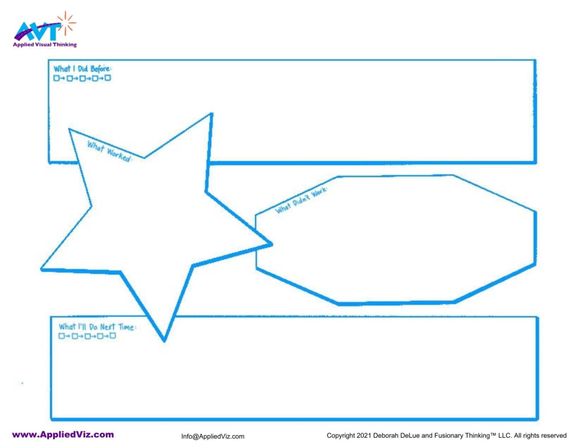 AVT Fail Fast Forward template