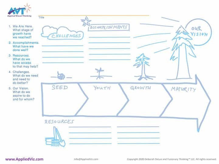 Vision Map template
