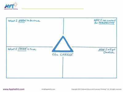 AVT  Resilience Template