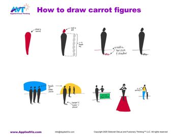 How to draw carrot figures
