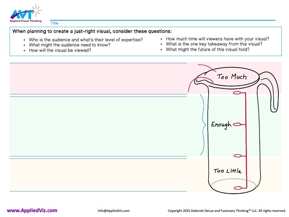 Image of a letter-sized template. Prompting questions are at the top under a space for a title, and a measuring cup drawing on the right. There are three sections to the left. From bottom to top, a yellow section labeled Too Little, wider, green middle section Enough, and smaller red section Too Much.
