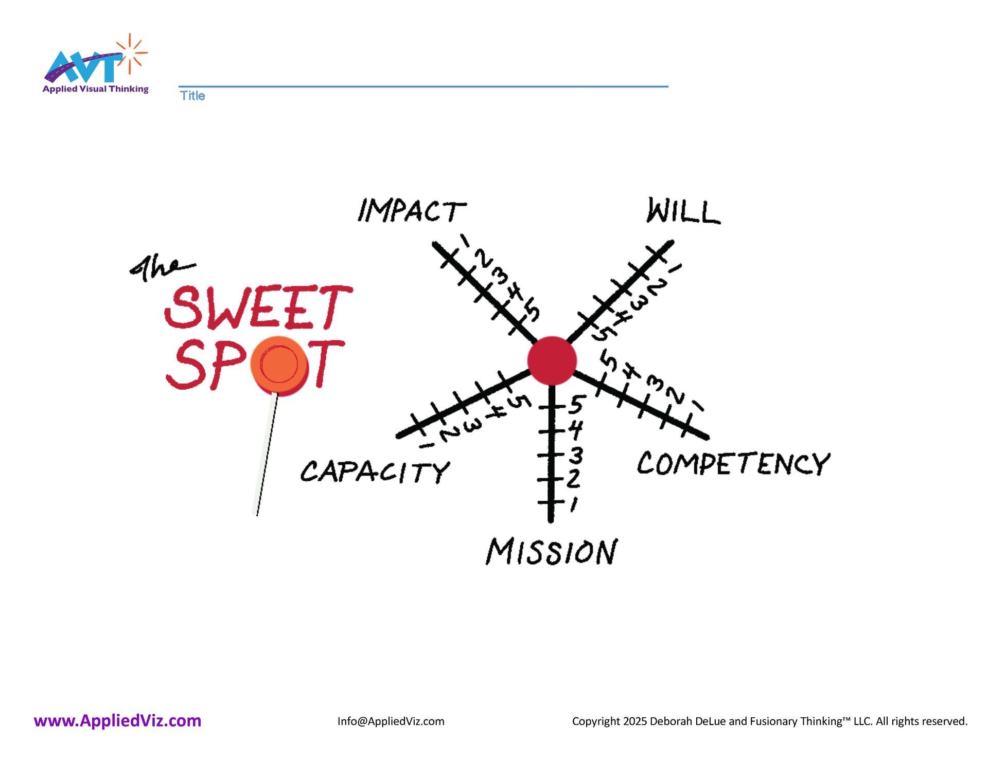 AVT Sweet Spot template