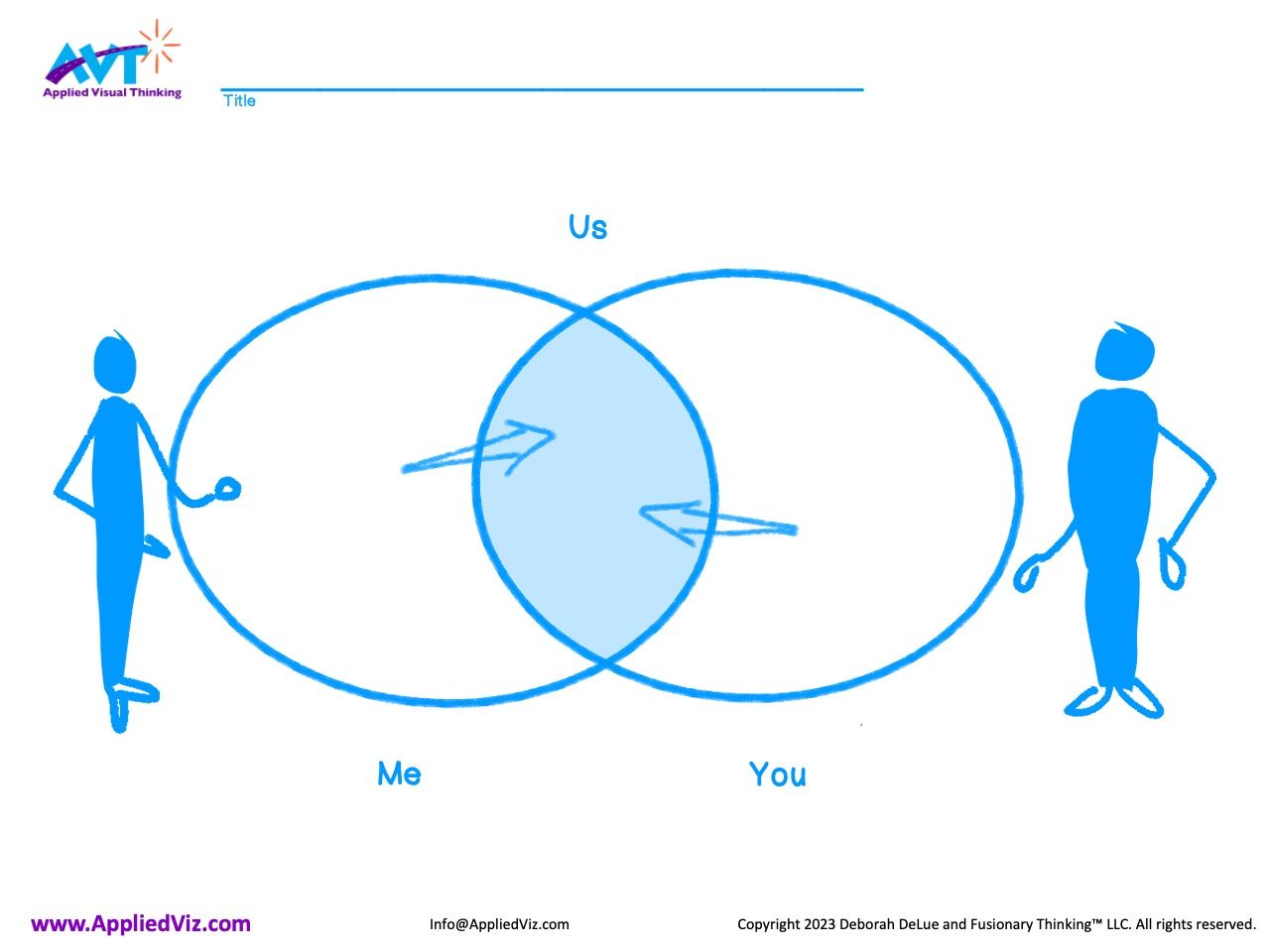 Win-win-win template with Venn diagram