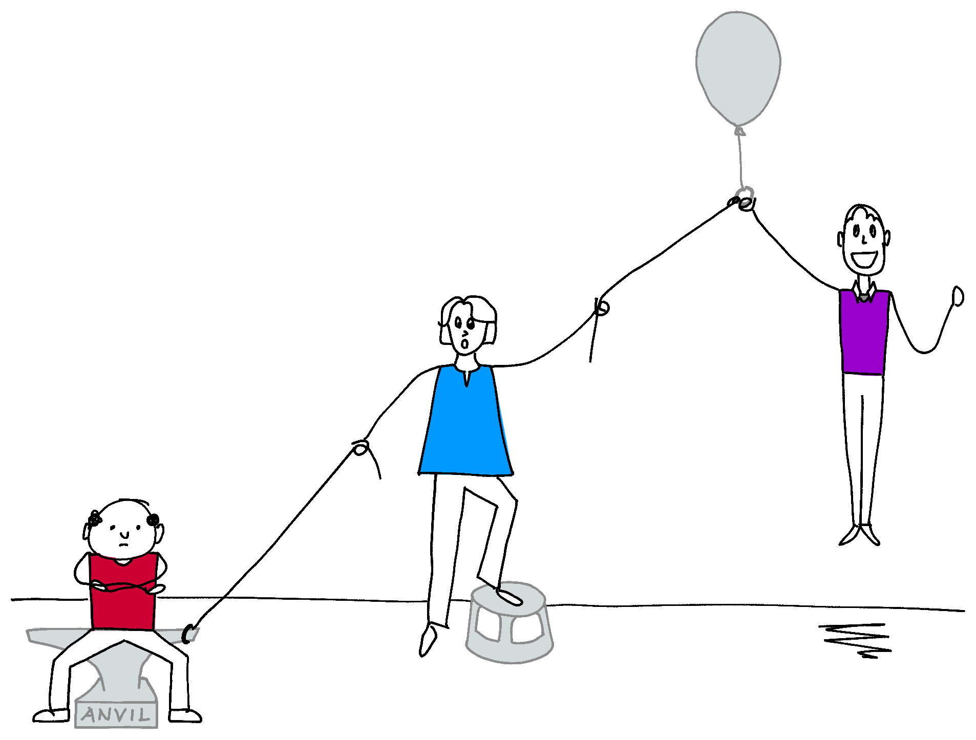 Drawing of someone holding two strings - one attached to a heavy anvil, one to a helium balloon. There is a person sitting on the anvil looking grumpy and a person floating up with the balloon.