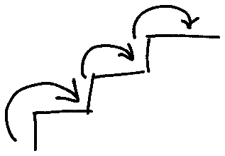 drawing of 3 arrows climbing up 3 steps