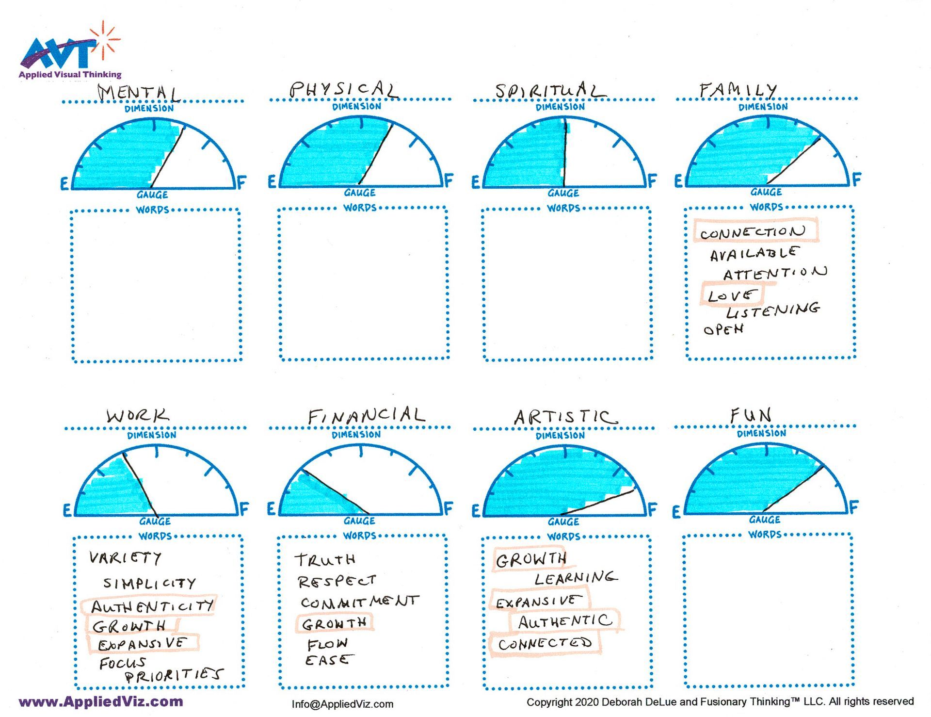 Template with all 8 dimension gauges filled in at varying levels. Dimensions are mental, physical, spiritual, family, work, financial, artistic and fun. 4 dimensions have words listed below with some outlined such as connection authenticity, growth, expansive, and love.