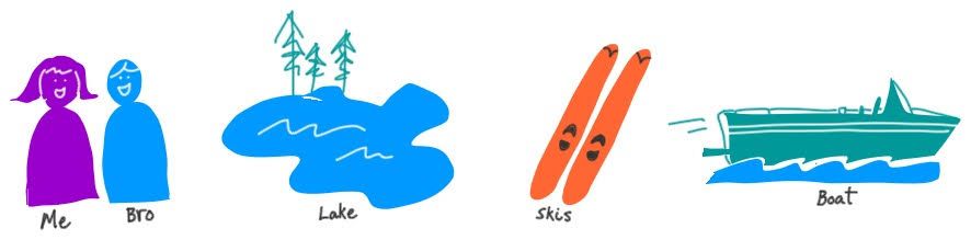 People, places and things icons