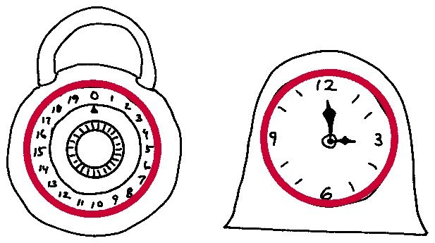Drawings of a combination lock and clock with red circles highlighting main shapes.