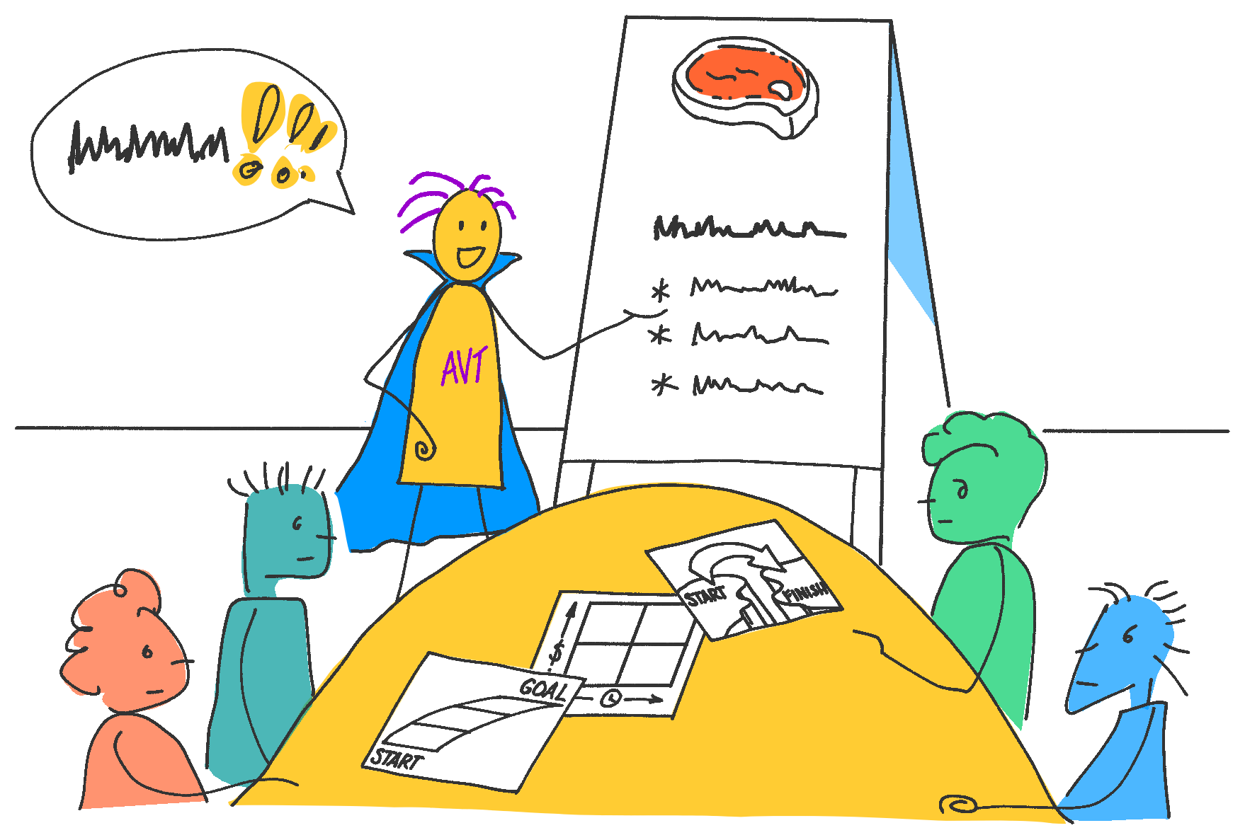 drawing with a group of people around a conference table. a person stands at a flipchart at the end talking and pointing. there is a steak at the top and 3 bullet points on the flipchart