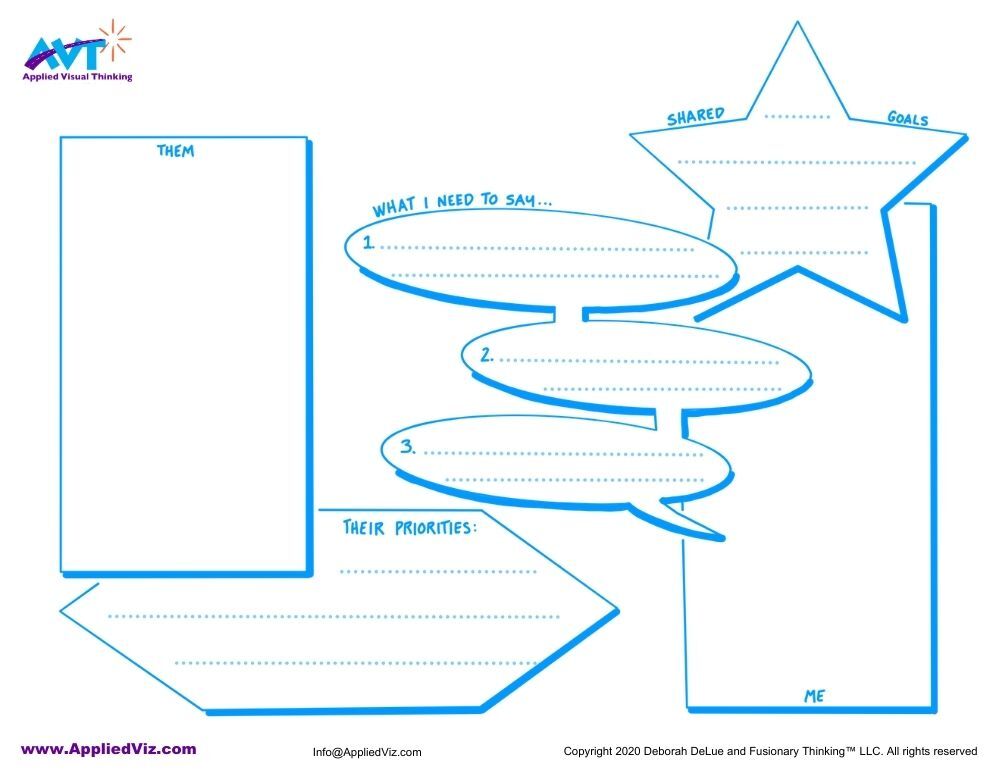 Crucial Conversations template