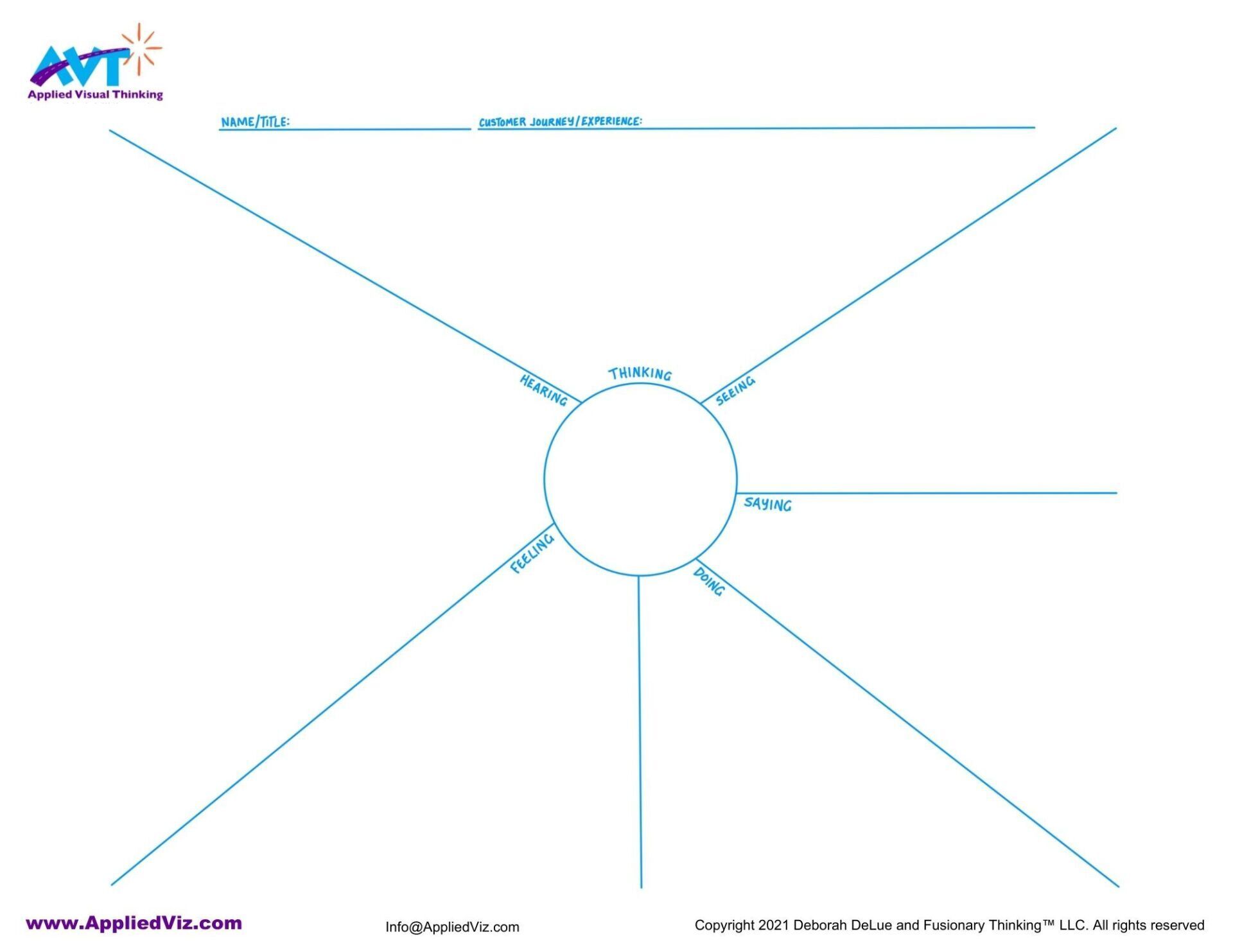 Customer mashup template