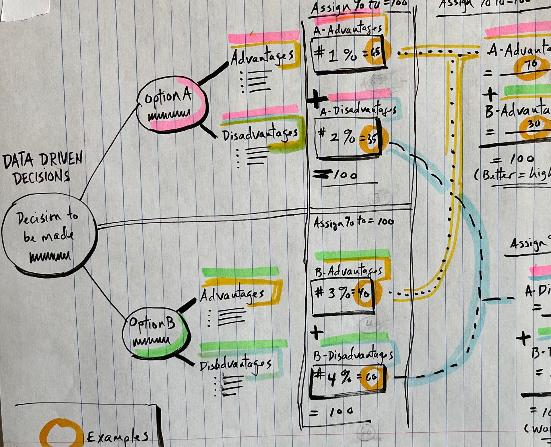 Adding color and hierarchy to add interest and make meaning