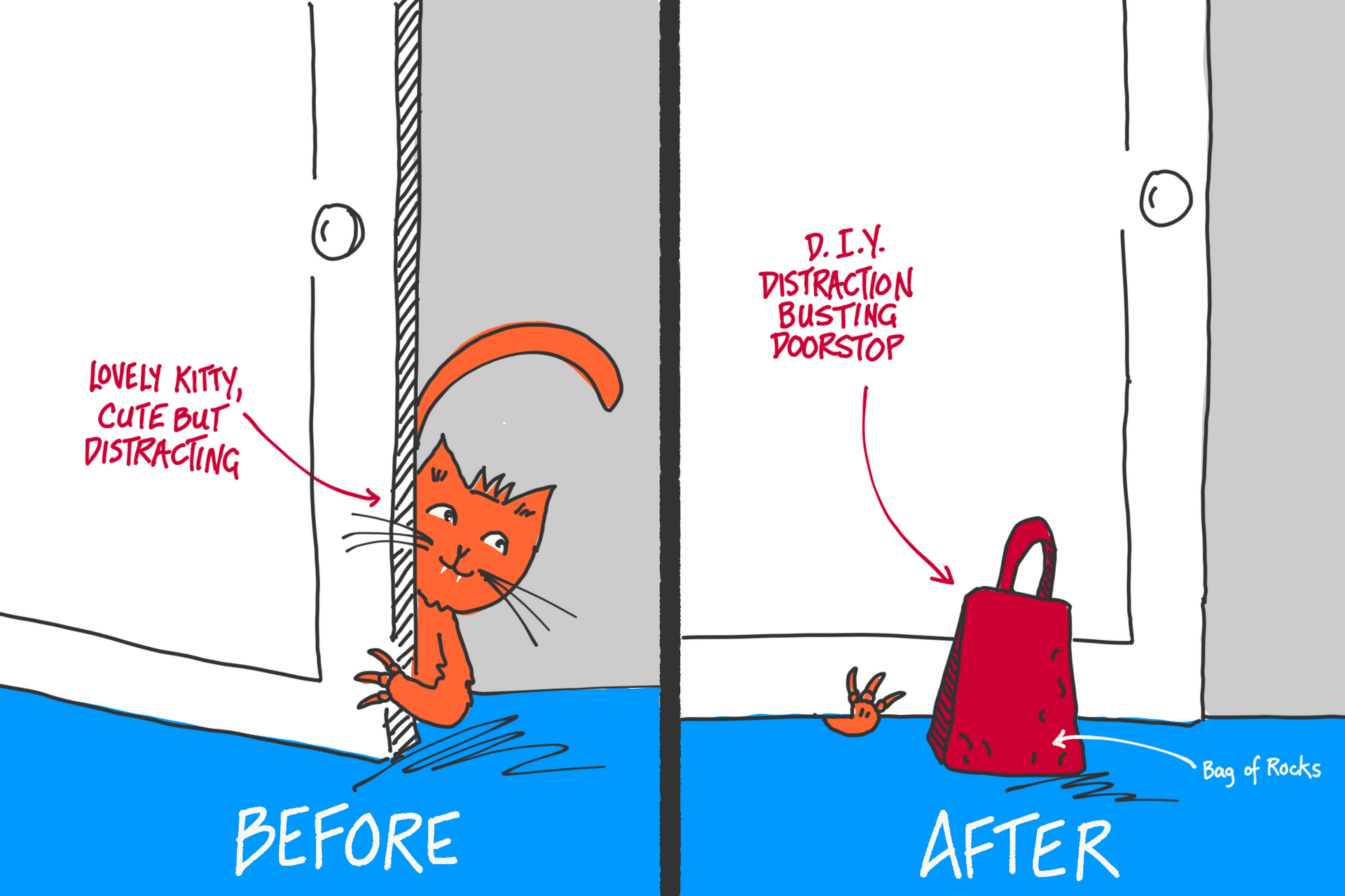 cute before and after cartoon showing a d.i.y. distraction busting doorstop to keep the kitty distractions at bay