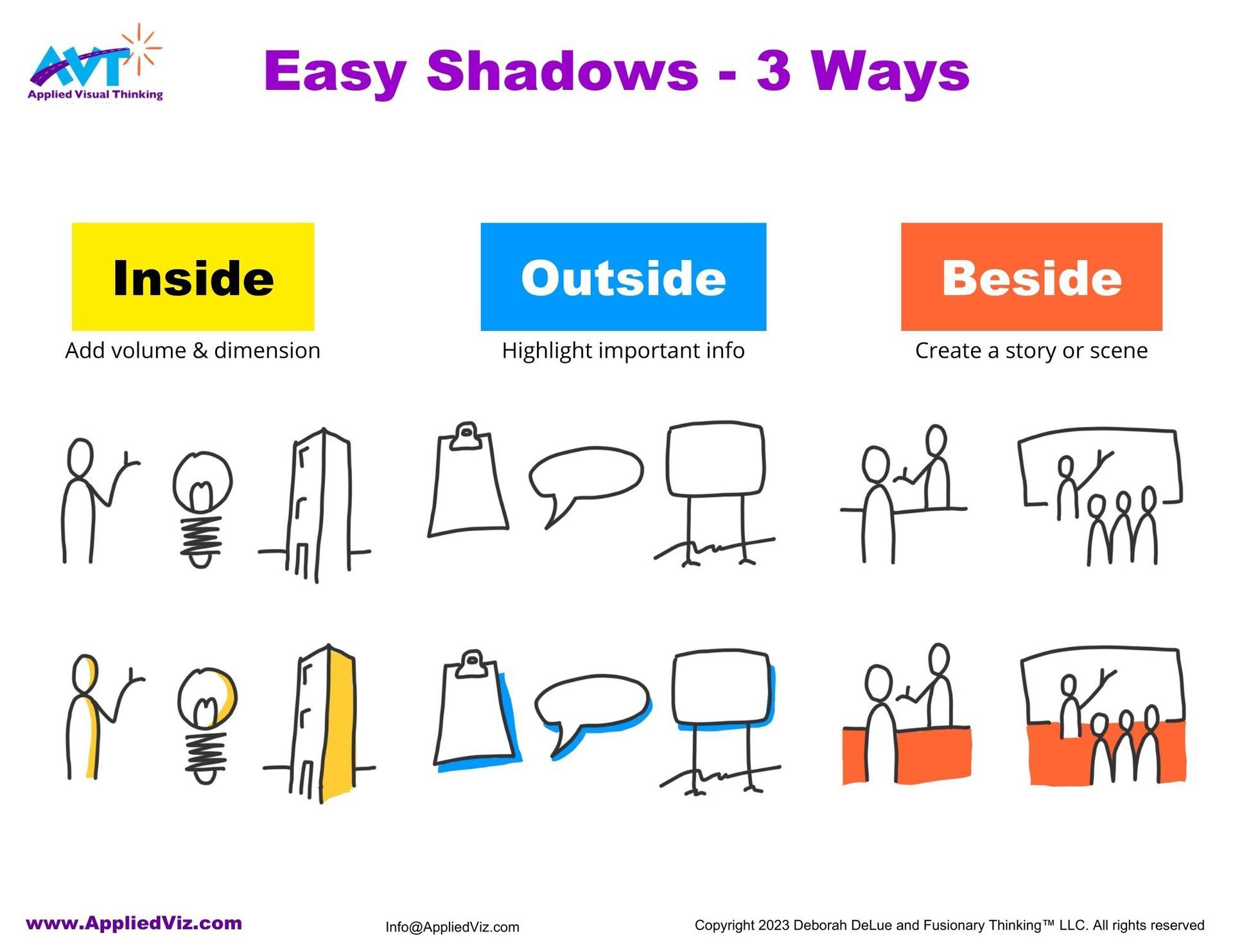 3 column summary. Shows line drawings with and without shadows inside, outside and beside