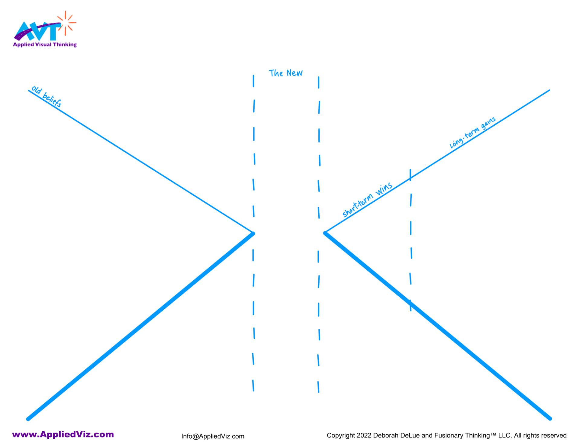 AVT's Embrace the New Template