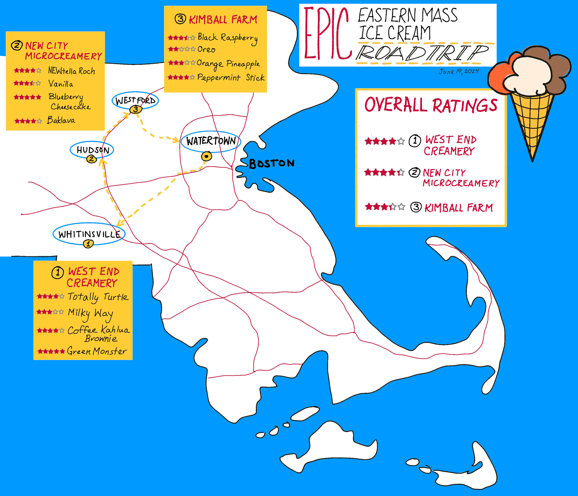 Drawn Map of Eastern Massachusetts with route to 3 ice cream shops, rated flavors and overall shop ratings
