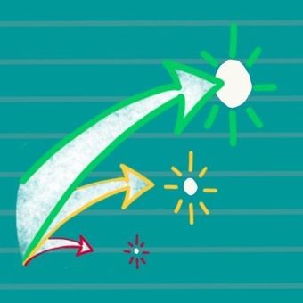 3 arrows each one getting closer to the goal