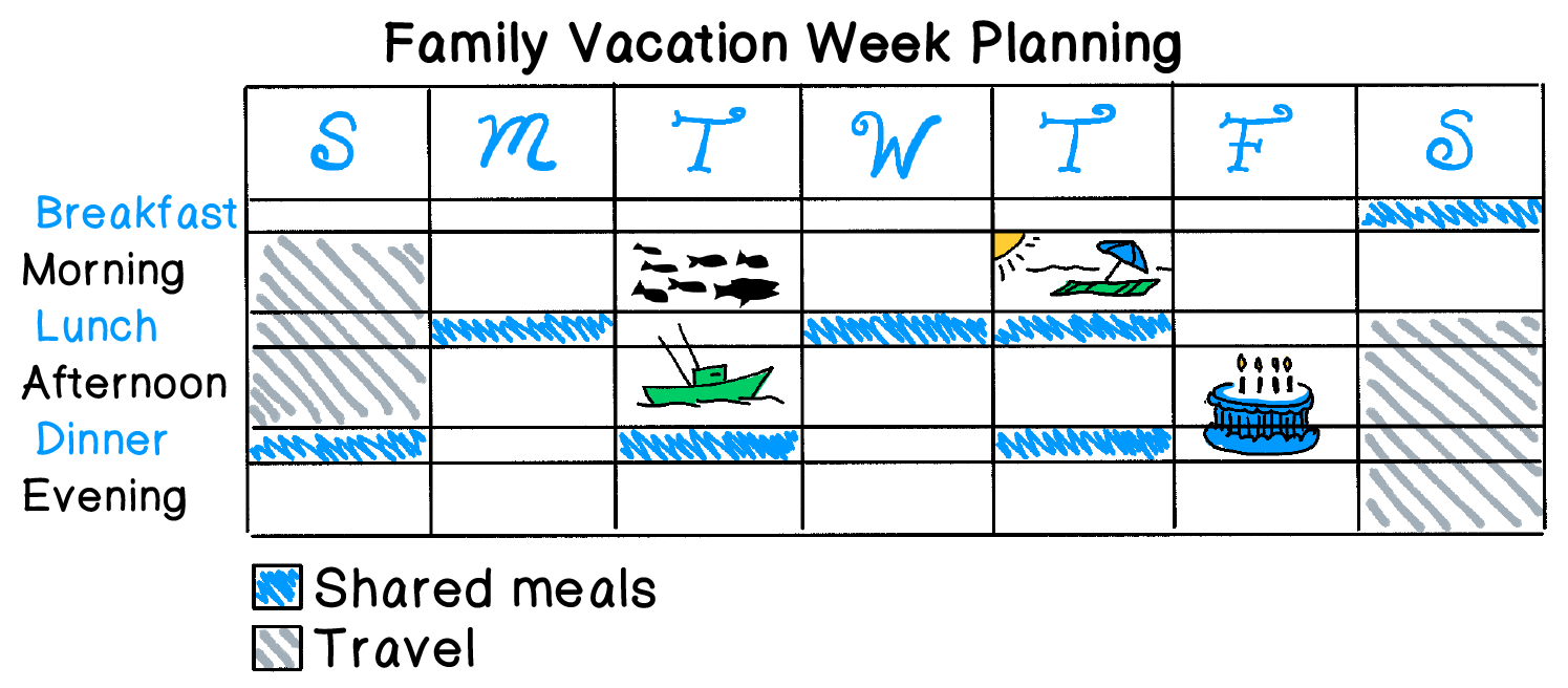 Family Vacation Plan