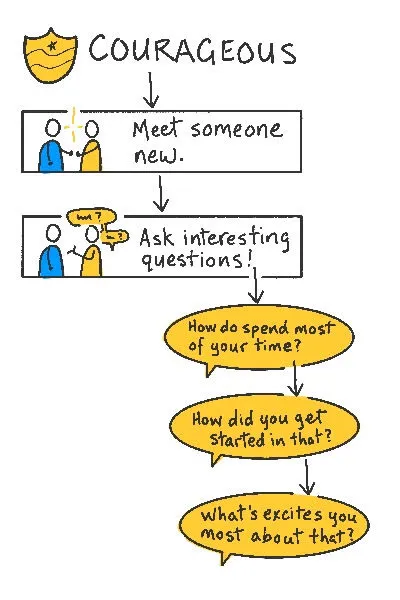 Courageous Flowchart example