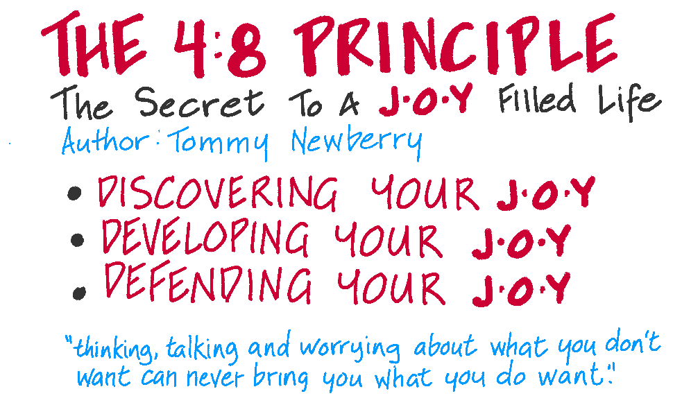 example of Glance, Scan, Read, Study lettering methodology