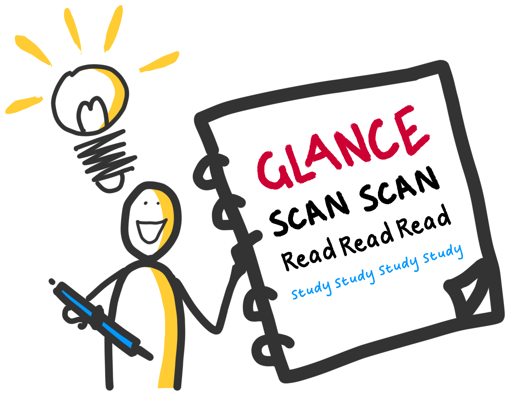 stick figure sharing Glance, Scan, Read, Study notes
