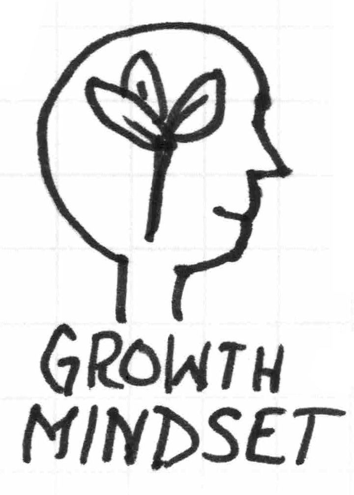 drawing of head with plant inside; labeled growth mindset