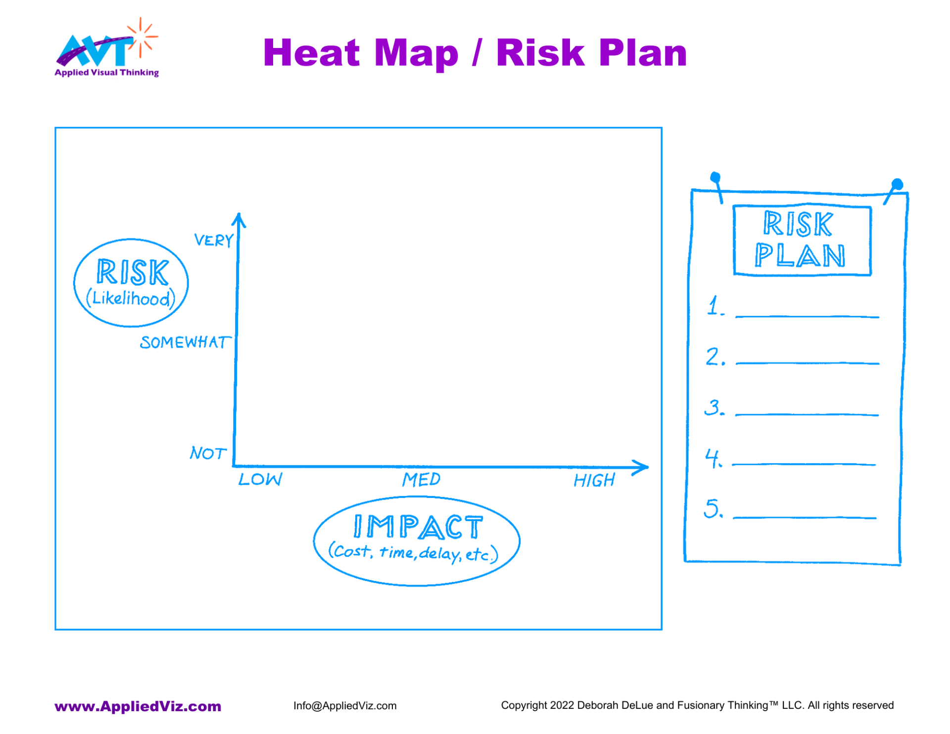 AVT Heat Map and Risk Plan Template